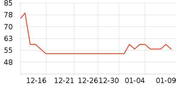 ���������г���/�����ʷ�۸�