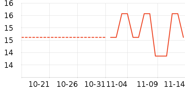 ��ͷ��ʷ�۸�