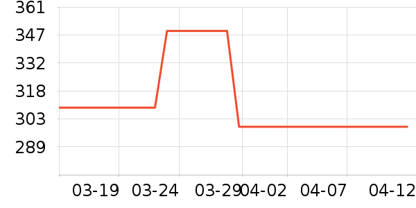 meacon�����Ǳ���ʷ�۸�