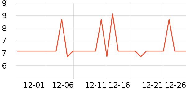 ҽ��������������е��ʷ�۸�