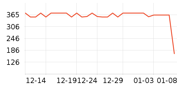 BAILLEULƤ��������������ʷ�۸�