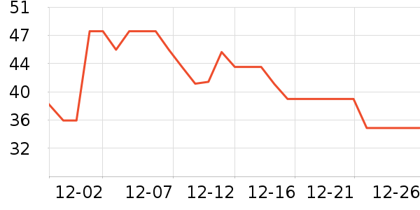 ����������ʷ�۸�