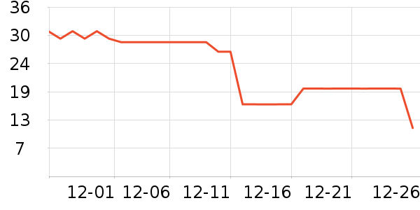 ���ϴ�������ʷ�۸�