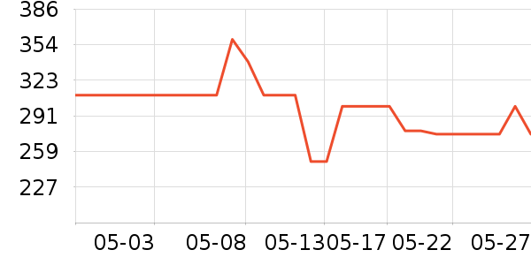 Brateck�������������ʷ�۸�