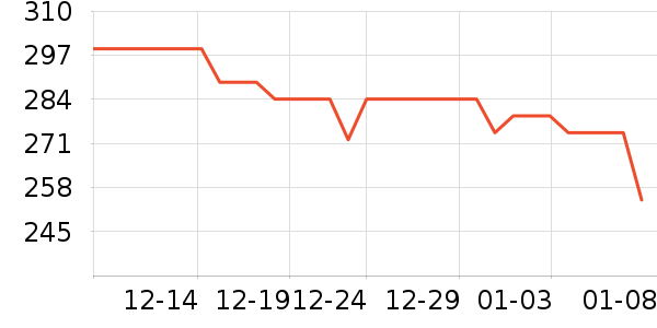 Brateck�������������ʷ�۸�