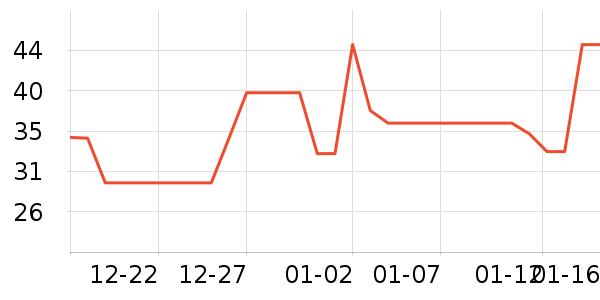 һũ���򻨲���ʷ�۸�