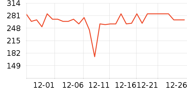 Ӣ��άӤ�׶�ά����/��������ʷ�۸�