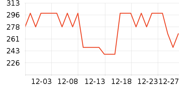 FARMACYжױ��ʷ�۸�