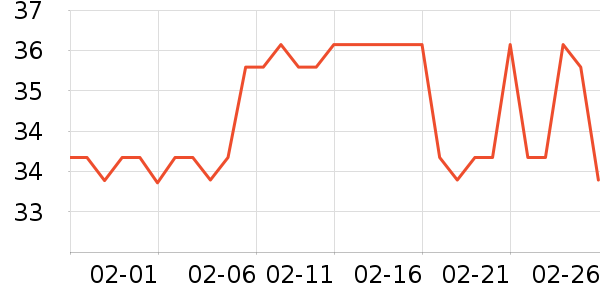 ��¶ʿϴ��������ʷ�۸�