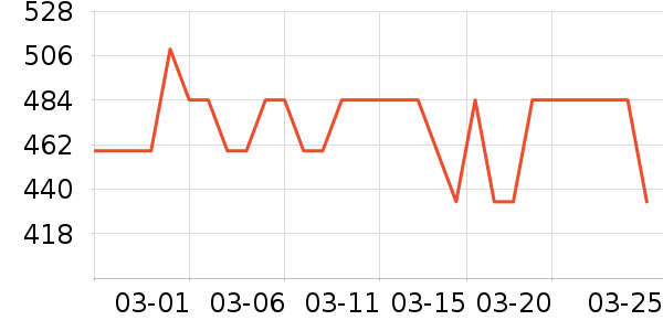 �α�������Ϳ����ʷ�۸�