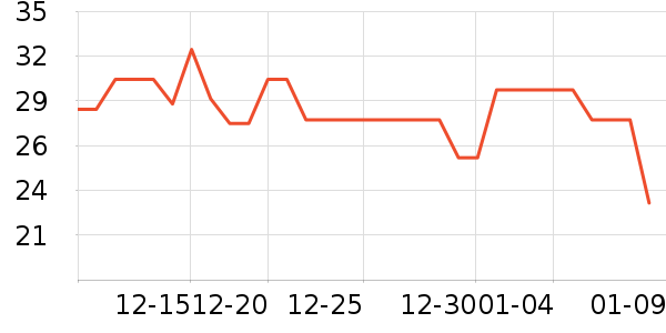 ����ţ��/��Ʒ��ʷ�۸�