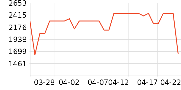 С���ϴ�»���ʷ�۸�