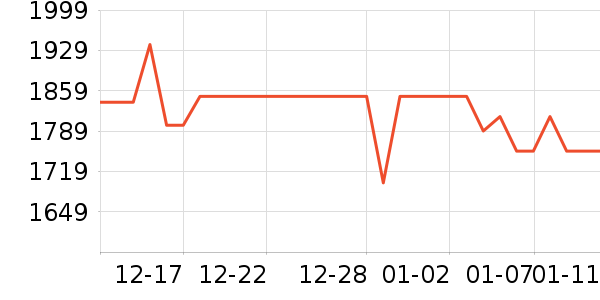 MLILY������ʷ�۸�