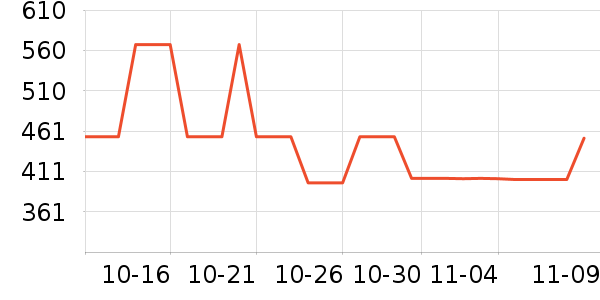 ���޶��ƶ�ϵͳ��ʷ�۸�