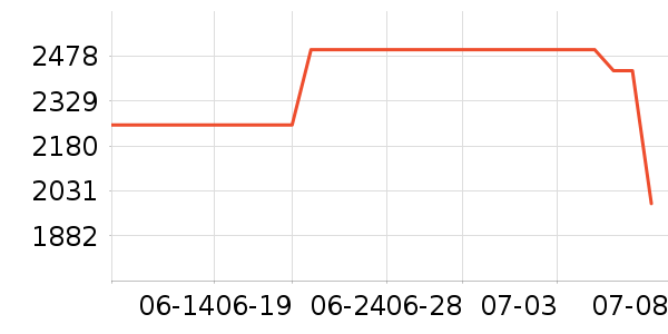 �Ƕ�������������ʷ�۸�