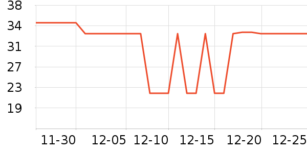 ���μ�����ʷ�۸�