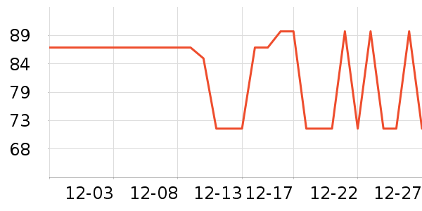 �������б�����ʷ�۸�