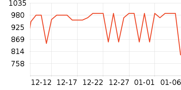 ʮ������������װ��ʷ�۸�