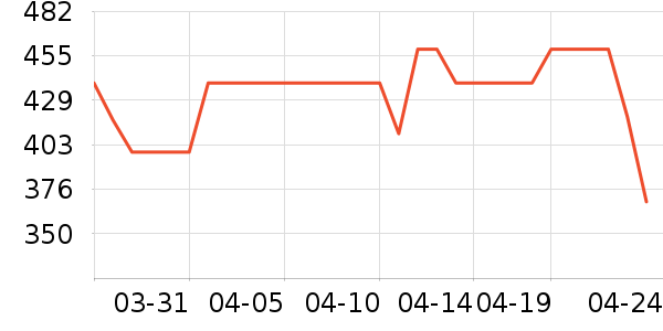 С�ܶ���;����ʷ�۸�