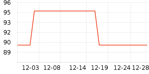 ������ţ��/��Ʒ��ʷ�۸�