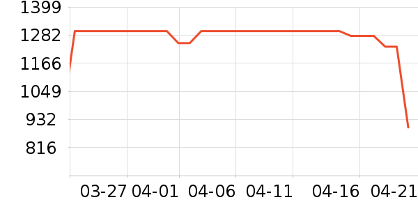 ����ϴ�»���ʷ�۸�