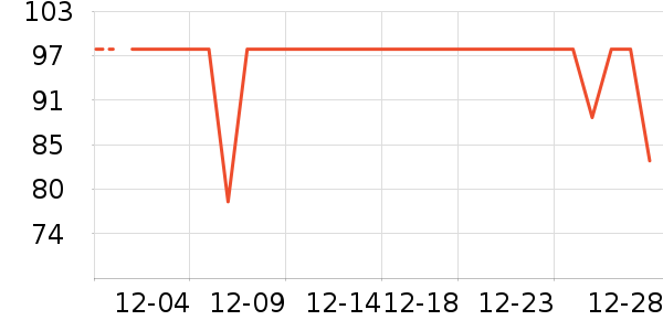 С������ͷ��ʷ�۸�