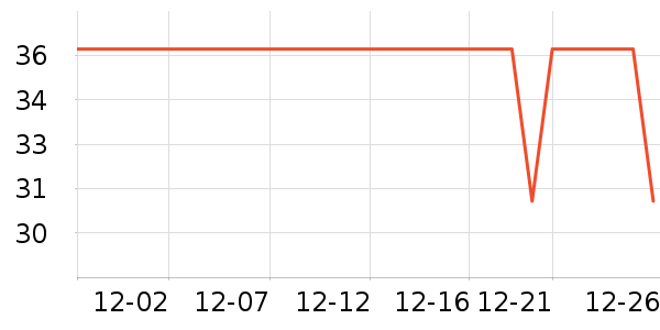 ����˹������/˿����ʷ�۸�