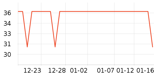 ����˹������/˿����ʷ�۸�