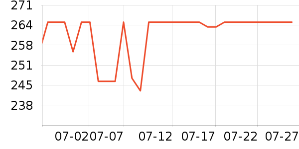 �ղ����緹����ʷ�۸�