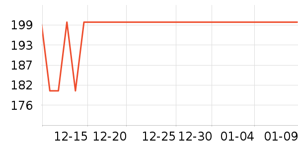 Qladyͷ��/������ʷ�۸�