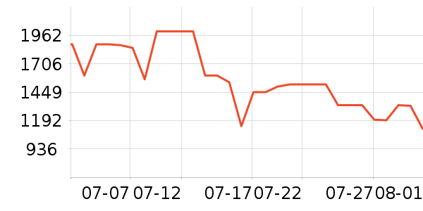׷��ϴ�ػ���ʷ�۸�