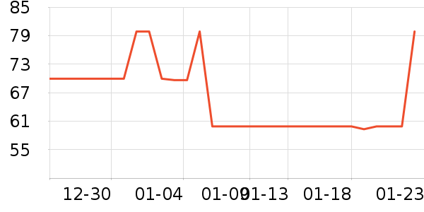 һ֦��������ʷ�۸�