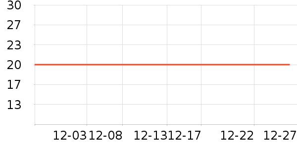 �������ݵ���ʷ�۸�