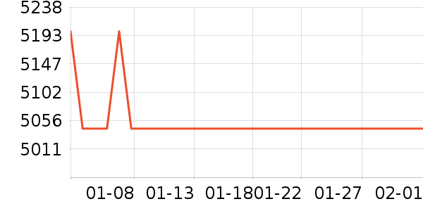 ��ά������ʷ�۸�