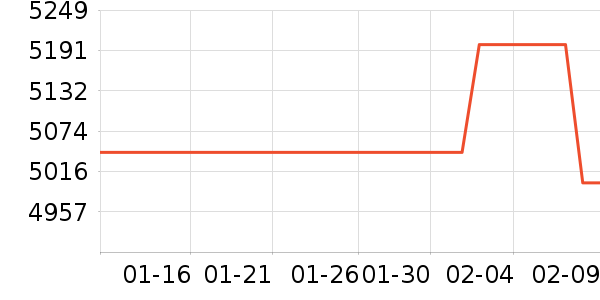 ��ά������ʷ�۸�