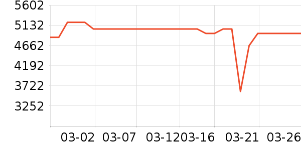 ��ά������ʷ�۸�