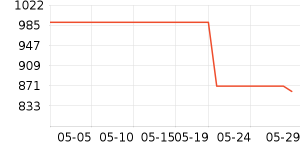 ��������ˮ��ʷ�۸�