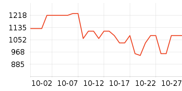 �ϰ���ˮ��ʷ�۸�