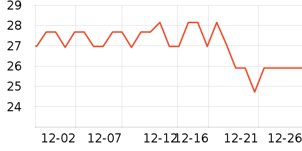 ̫������ʷ�۸�