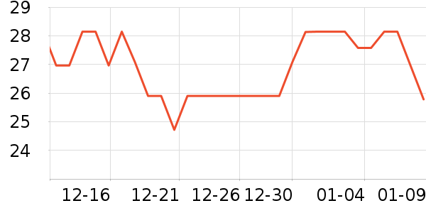 ̫������ʷ�۸�