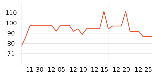 ȫ��ʱ��������ʷ�۸�