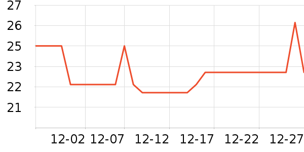 ��ʯ�ľ߱�����ʷ�۸�