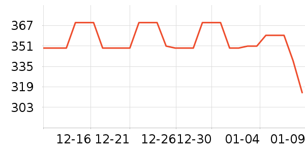 ��٢��������е��ʷ�۸�