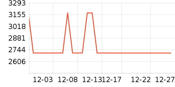 �������촲��ʷ�۸�
