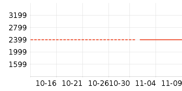 ��Ϊ��ʷ�۸�