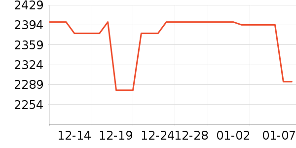 ��Ϊ������е��ʷ�۸�