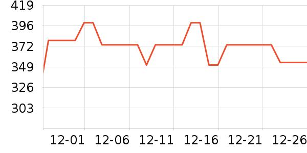 өʯ����ͷ��ʷ�۸�