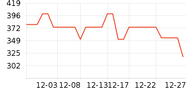 өʯ����ͷ��ʷ�۸�