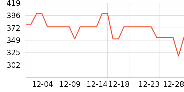 өʯ����ͷ��ʷ�۸�