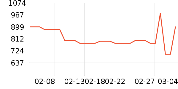 ���������ʷ�۸�